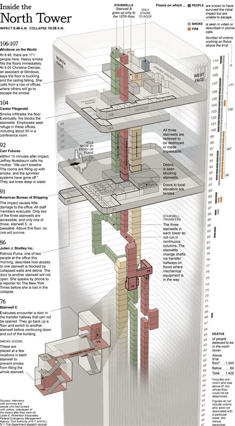 thickness measurement of windows on wtc|wtc towers melting point.